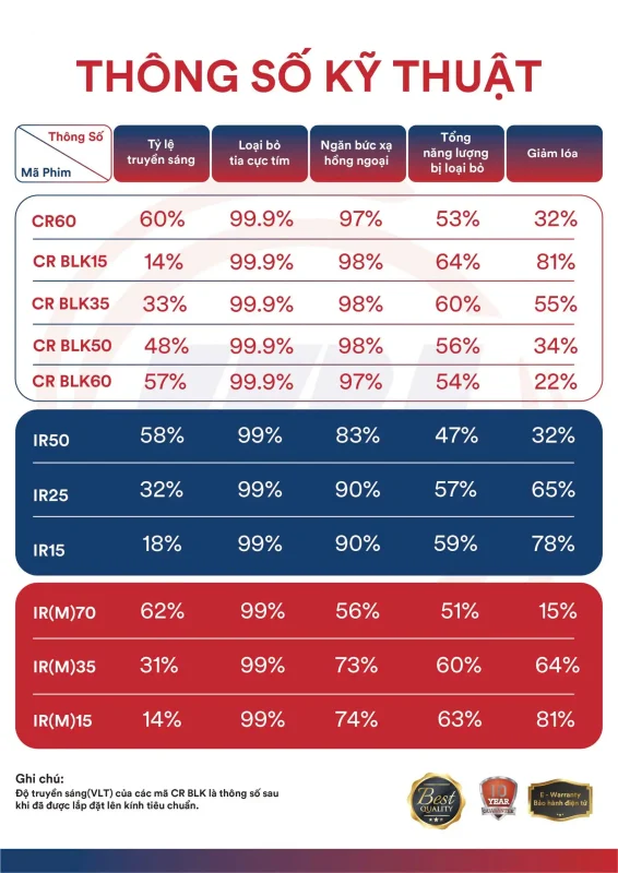 thong-so-dan-film-3m-o-to-an-giang